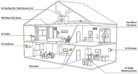SCD43 Photoacoustic NDIR CO2 Sensor - Sensirion | Mouser