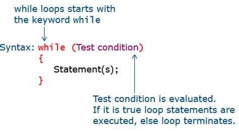 Image result for JavaScript Forever Loop