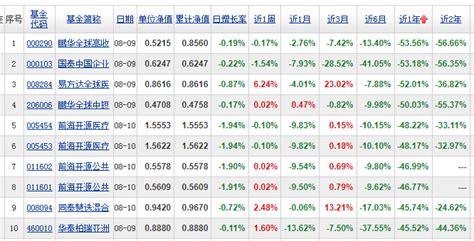 1万炒股一年最多能赚多少？股市中能快速赚钱的方法有哪些 - 知乎