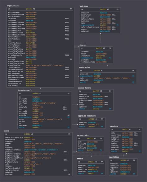 Image result for Database Entity Relationship Diagram