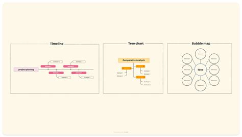 Mind Map Types 的图像结果