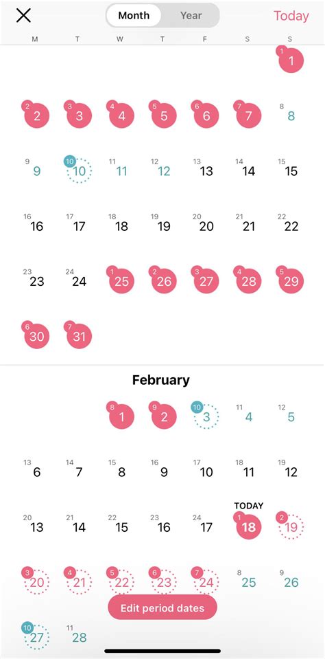 Image result for Normal Periods