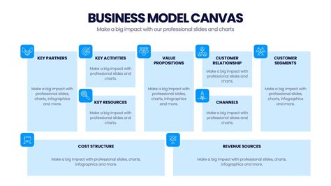 Business Model Slide Design 的图像结果