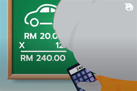 How to Calculate Car Insurance Malaysia 2024 - Pesan By Qoala