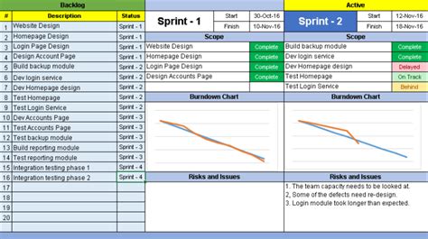 Test Summary Report Excel Template (1) - TEMPLATES EXAMPLE | TEMPLATES EXAMPLE