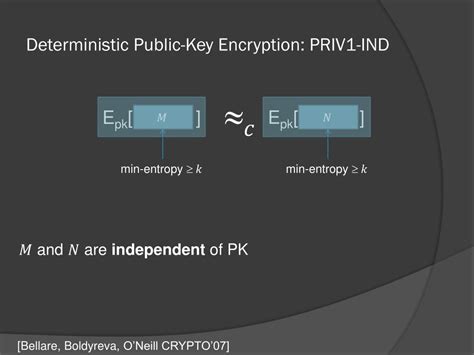 Image result for Deterministic Encryption