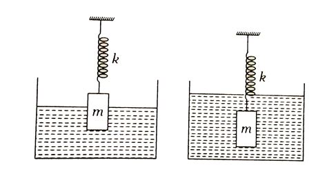 Period of small oscillations in the two cases shown in figure is `T_(1 ...