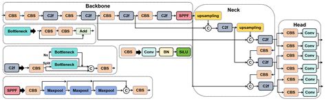 CSEANet: Cross-Stage Enhanced Aggregation Network for Detecting Surface ...