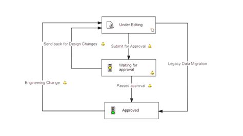 SolidWorks PDM Workflows Examples 的图像结果