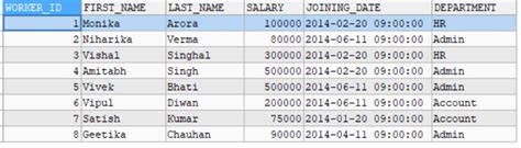 How to Use the Default Value in MySQL 的图像结果