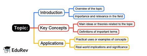 Mind Map - PDF Download
