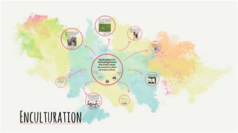 Image result for Enculturation Examples