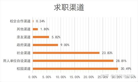23上海对外经济贸易大学金融专硕就业情况分析 - 知乎