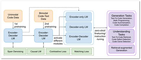 Coding LLMs 的图像结果