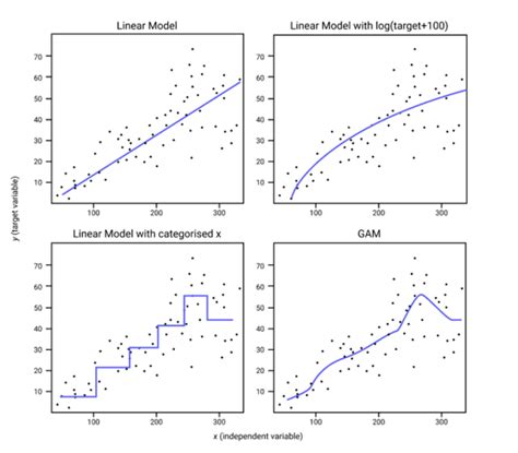 Image result for Additive Mathematical Model