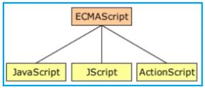Example of JavaScript and ECMAScript 的图像结果