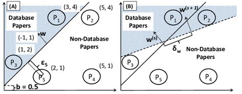Image result for Linear Model for Data Example
