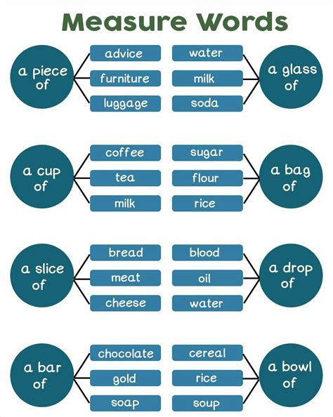 Measure Word