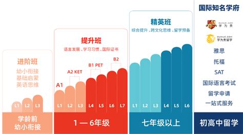2021深圳成人英语培训机构排行榜 大嘴外教上榜,第一名气大_排行榜123网