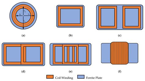 A Review of Wireless Power Transfer Systems for Electric Vehicle ...