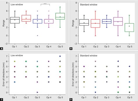 The Low Window Technique: Comparison between Manual and CAD/CAM-guided ...