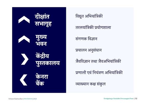 D'source Case Study - Slide Show | Designing a Variable Devanagari Font ...