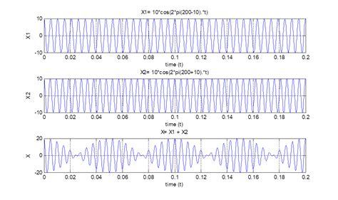 Video Write Bem Function MATLAB 的图像结果