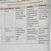 What are the two parts of economic activities and mention one ...