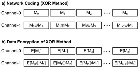 Network Encryption 的图像结果