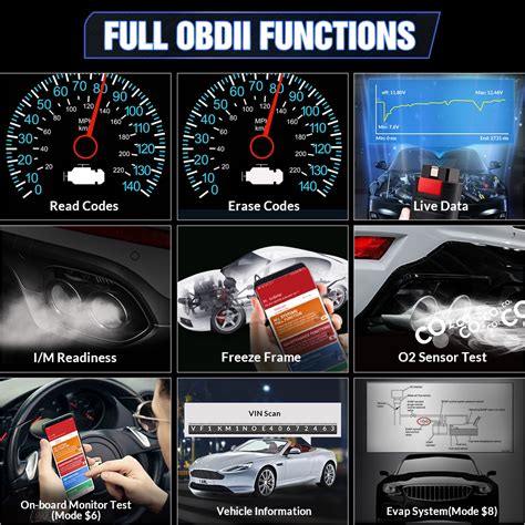 Image result for Thinkdiag Coding