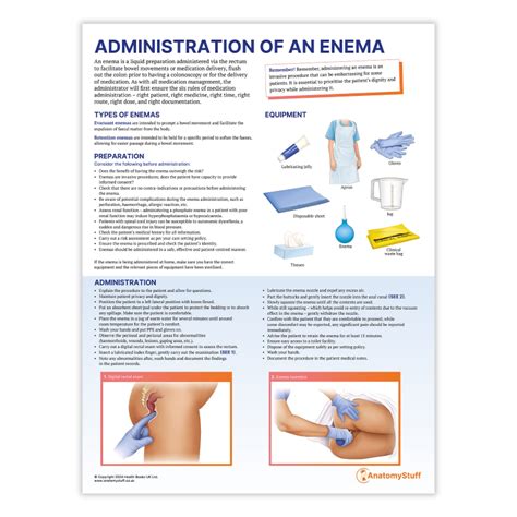 Administration of an Enema Poster | Nursing Procedure Chart – AnatomyStuff