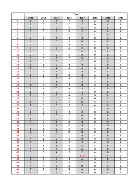 Image result for CSEC Formula Sheet
