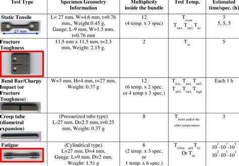 Image result for Testing Matrix Example