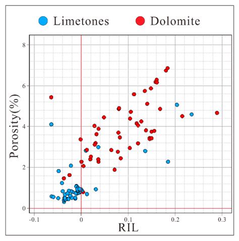 Hydrothermal Dolomite Paleokarst Reservoir Development in Wolonghe ...