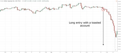 Image result for How Stop Loss Work