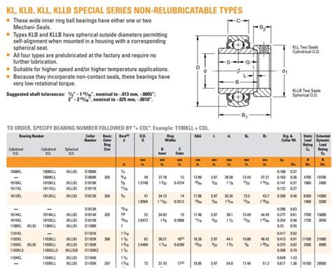 Timken Bearing Size Chart 的图像结果
