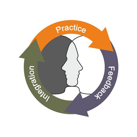 Login - Reflective Training