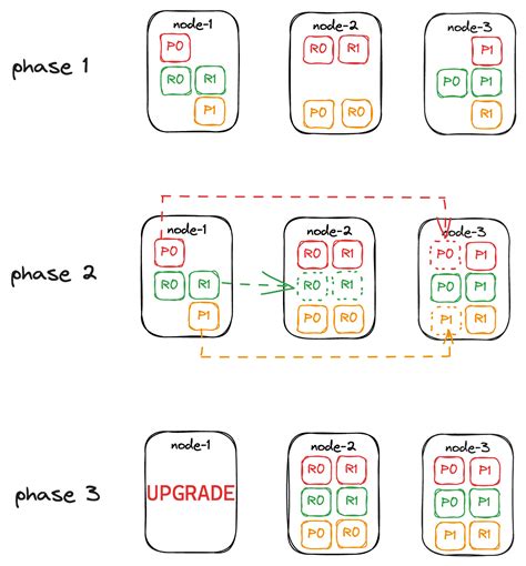 Image result for How to Run Query in ElasticSearch
