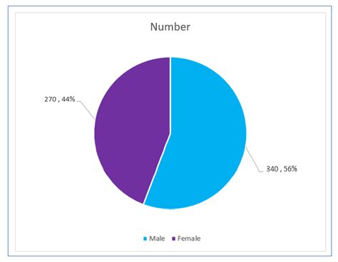 Image result for How to Create Pie Graph Excel