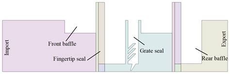 Study on Interstage Pressure Equalization of Differential Multi-Stage ...