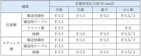 Image result for Overlap Between Computer Science Information Technology Computer Engineering