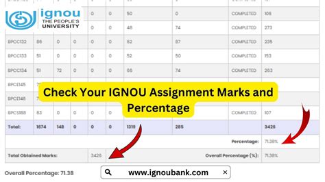 Rezultat imagine pentru Assignment Status IGNOU Check