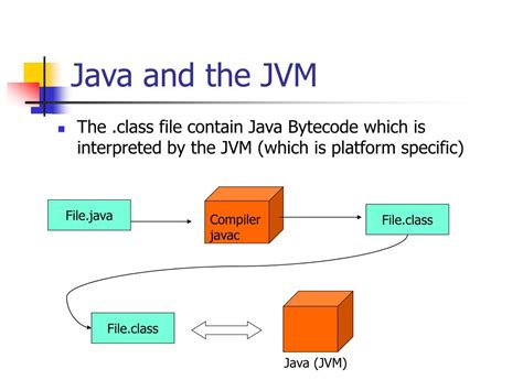 Image result for Why Java Is Secure by JVM