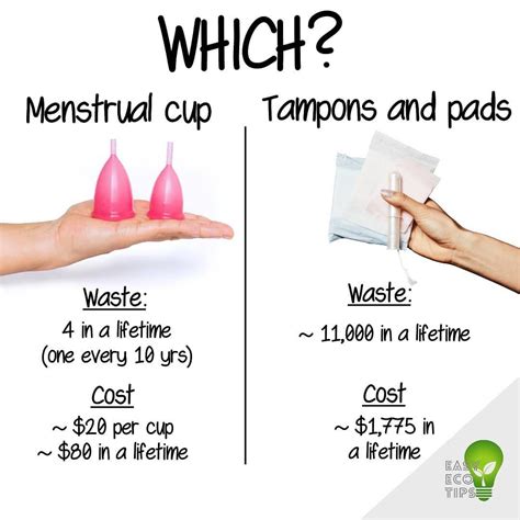 Design your best period – Artofit