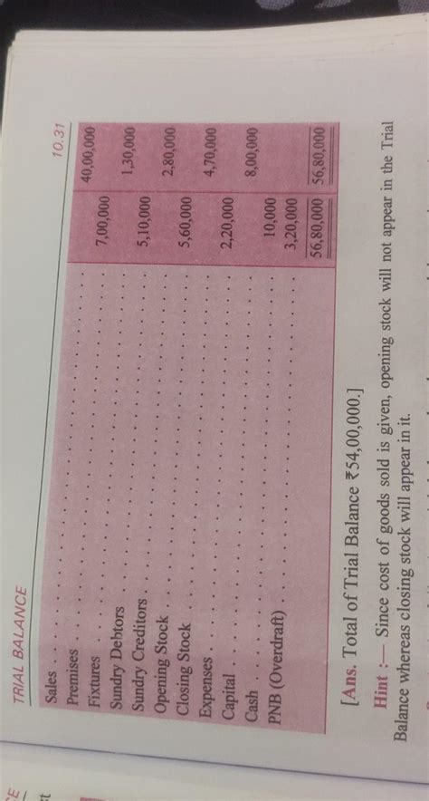 Q. 5. From the following Trial Balance containing certain errors, draw ...