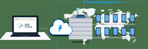 Image result for Appium Java