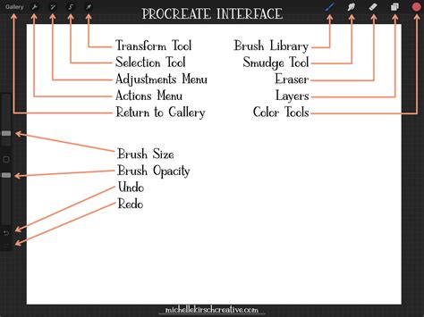 Image result for Procreate User Guide
