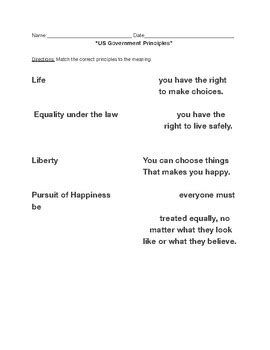 Image result for Basic Principles of Government Performance-Based Task