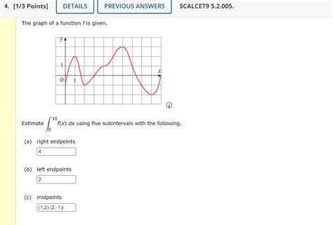 Solved The graph of a function f is given. Estimate | Chegg.com