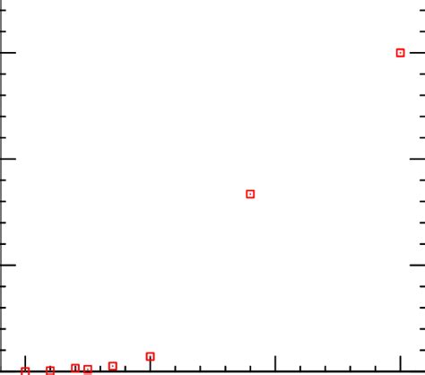 Image result for Quark Chart